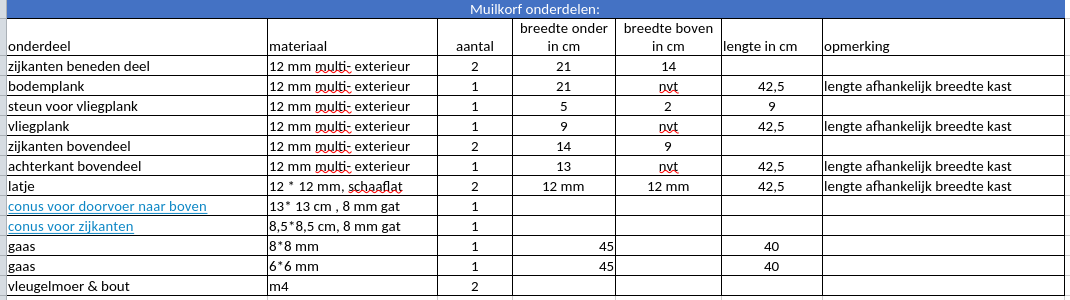 Muilkorf 2.0 afbeelding